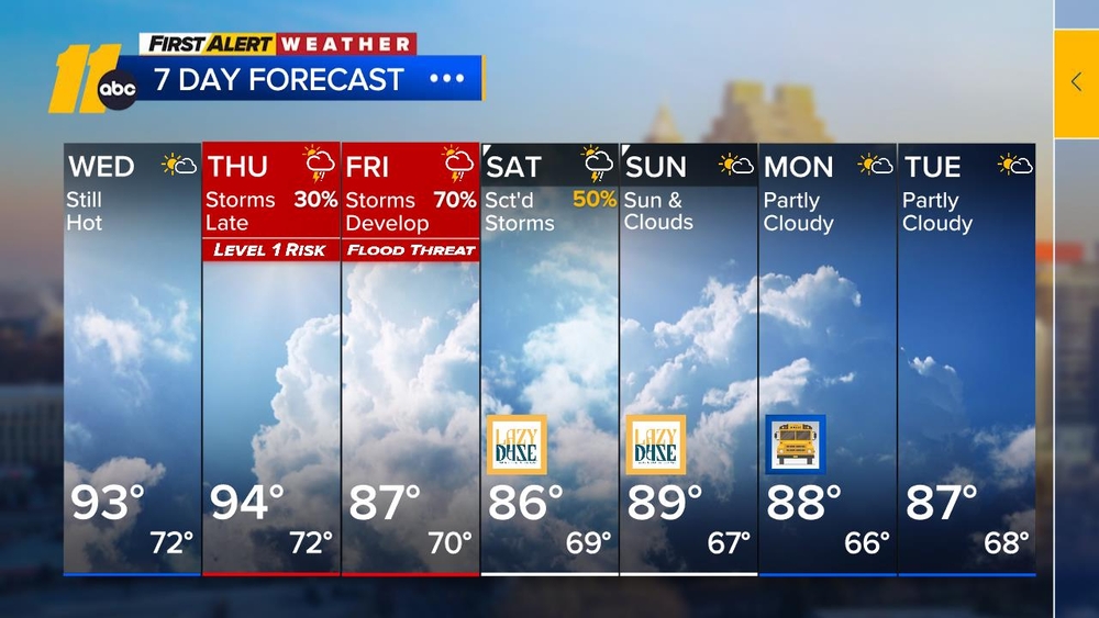 First Alert Noon Forecast: Aug. 19