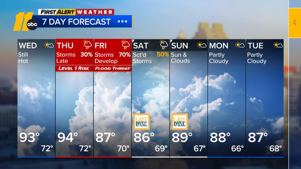 First Alert Afternoon Forecast: Aug. 19