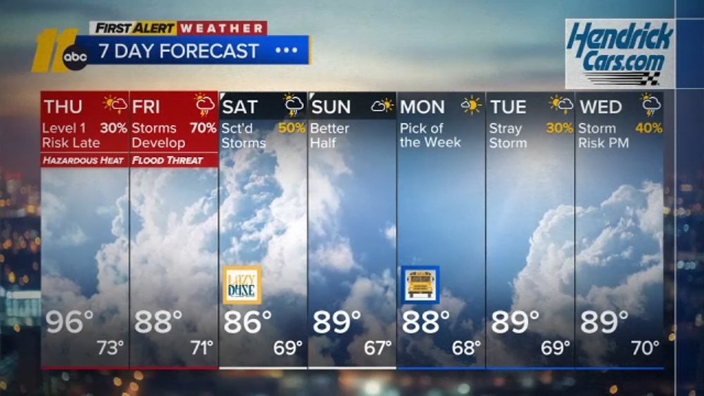 First Alert Evening Forecast: Aug 19