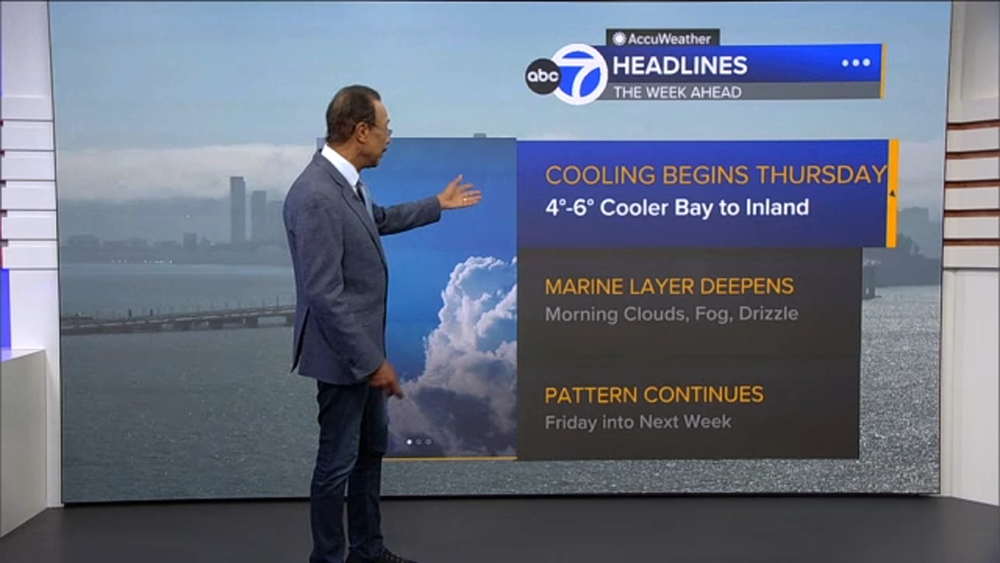 AccuWeather Forecast: Cooler pattern begins tomorrow