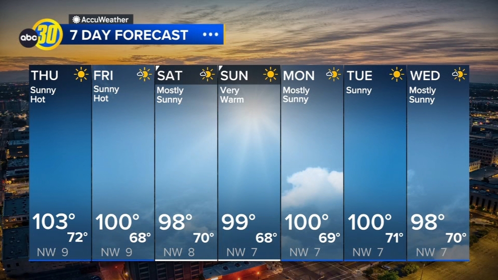 AccuWeather Forecast