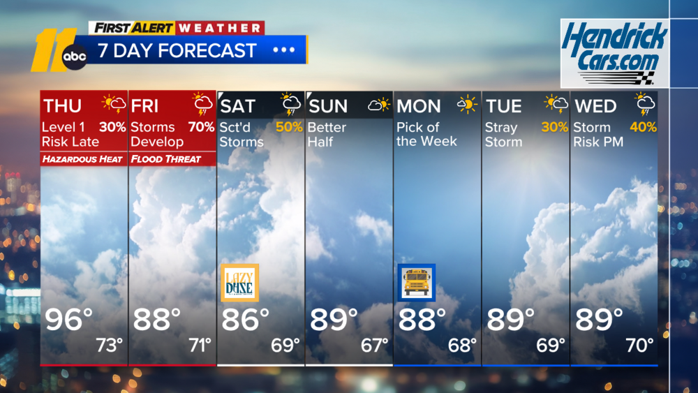 First Alert Overnight Forecast: Aug 19