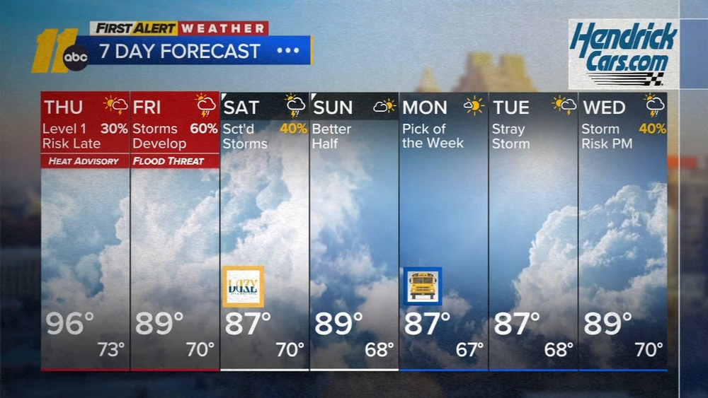 First Alert Morning Forecast: Aug. 20