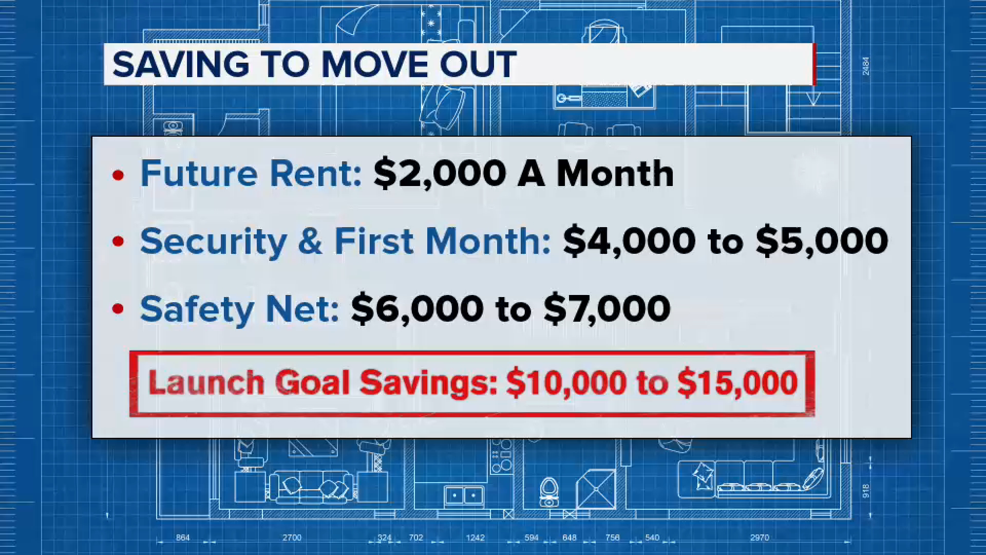 How parents and young adults can turn living at home into a launch pad