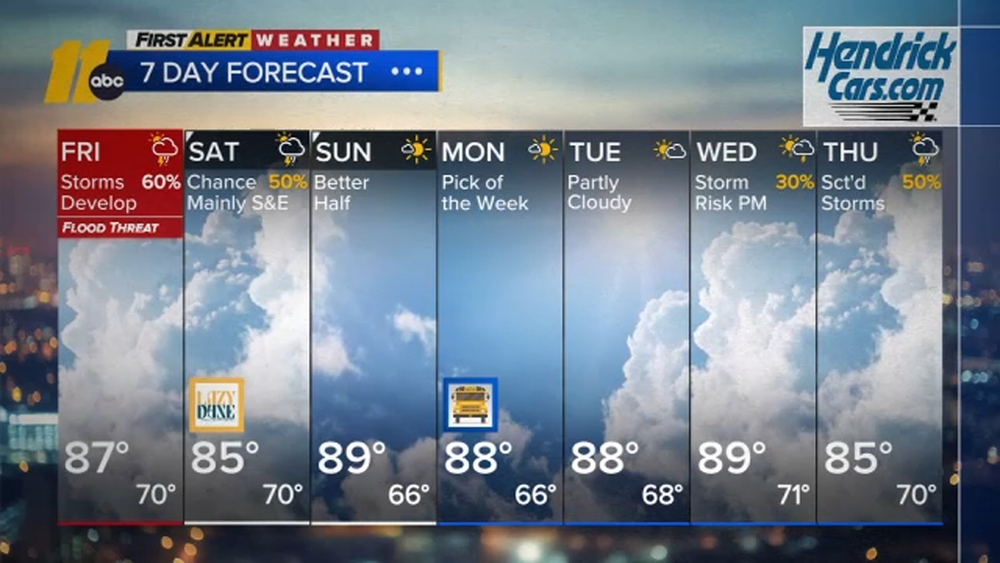 First Alert Evening Forecast: Aug. 20