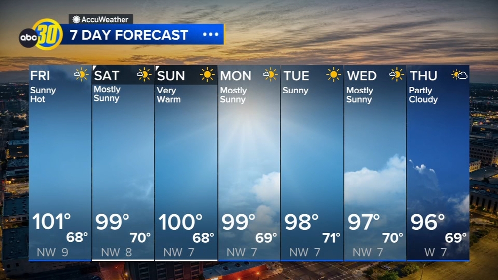 AccuWeather Forecast