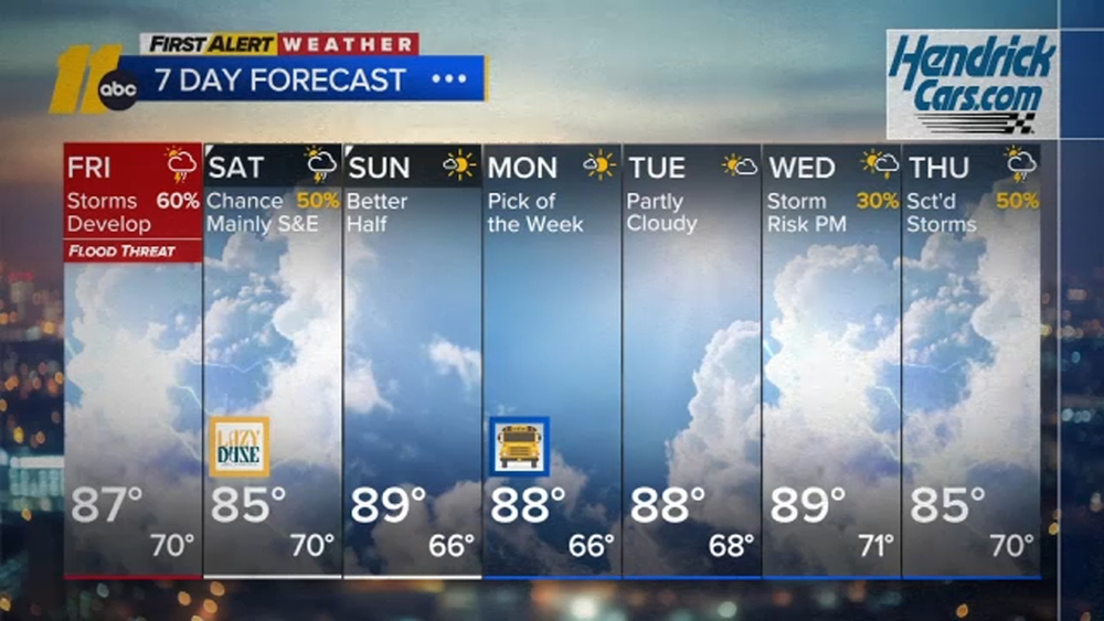 First Alert Weather Overnight Forecast