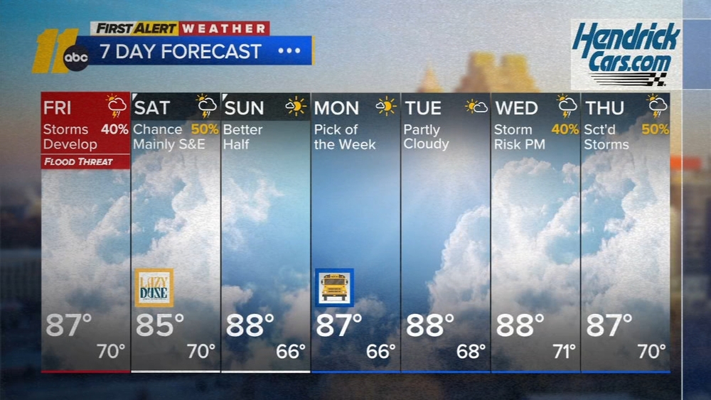 First Alert Morning Forecast: Aug. 21