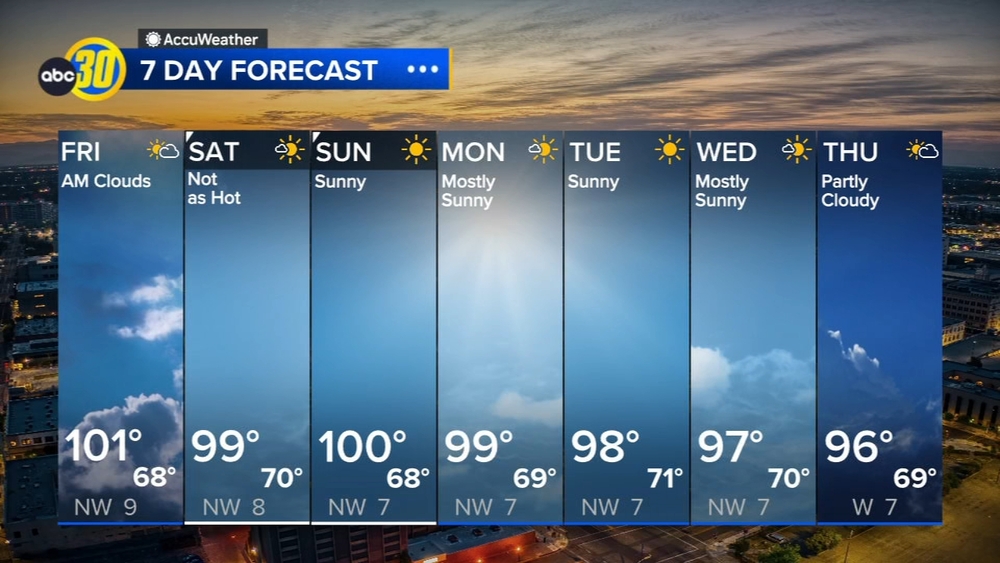 Accuweather Forecast