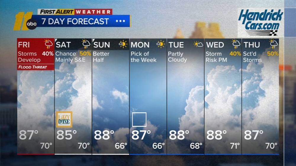 First Alert Mid-morning Forecast: Aug. 21