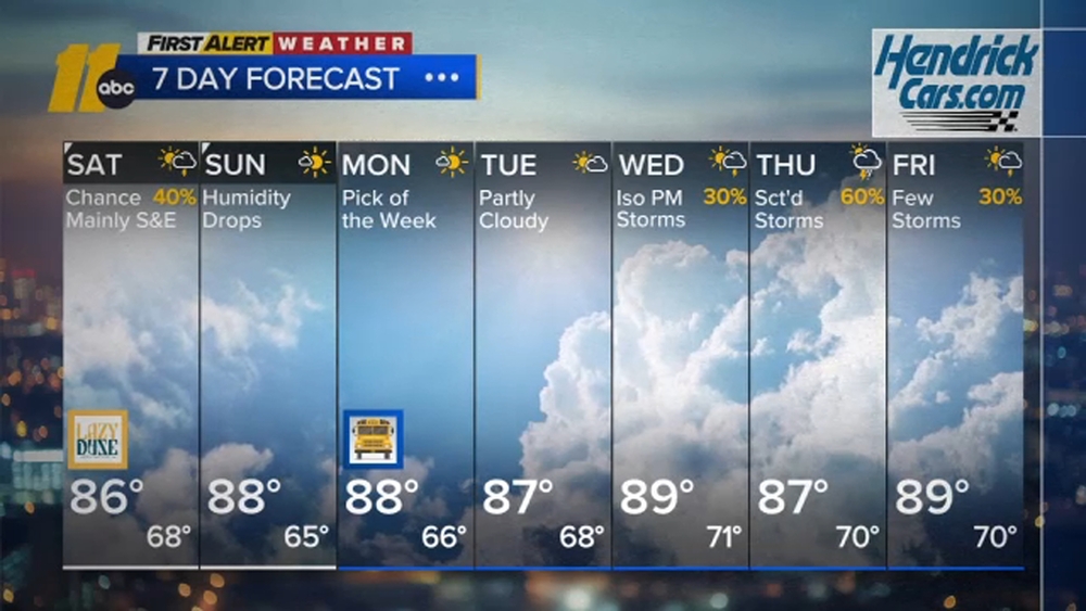 First Alert Afternoon Forecast: Aug. 21