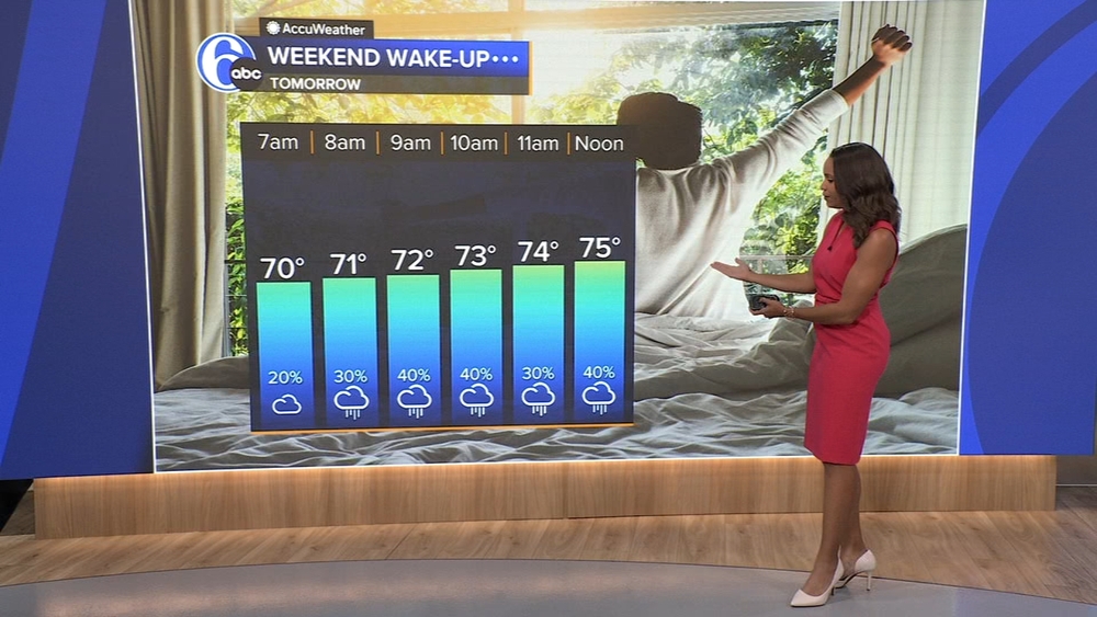 AccuWeather: Rain at times this weekend
