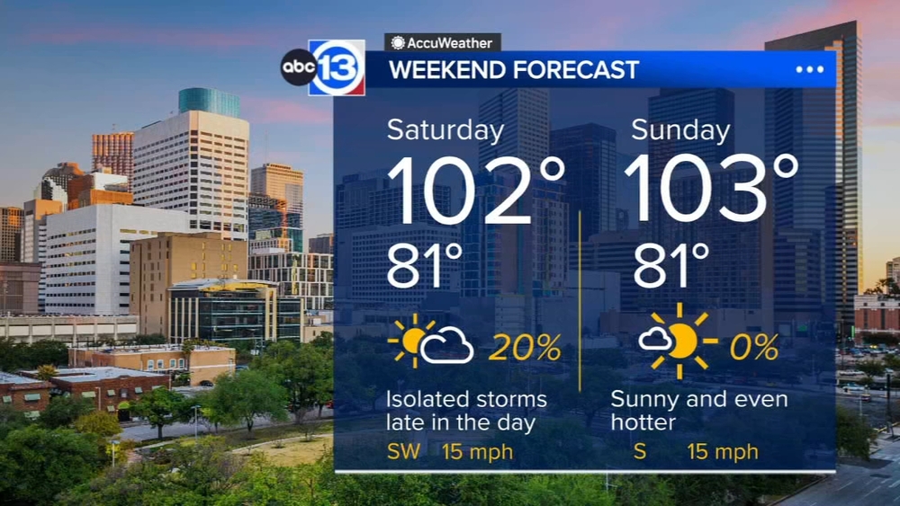 Small chance for big storms Saturday as triple-digit heat continues