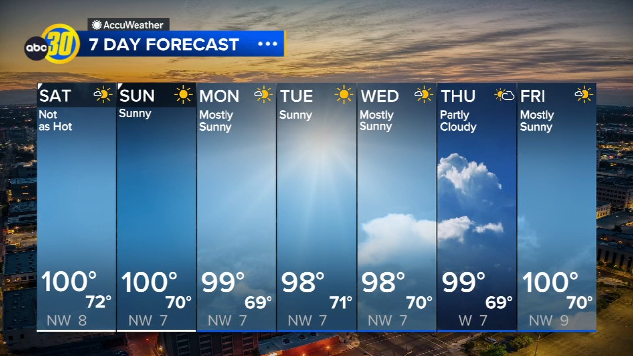 AccuWeather Forecast