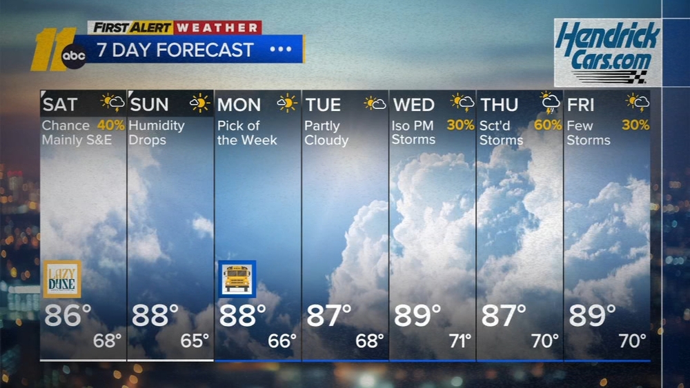 First Alert Weather Overnight Forecast