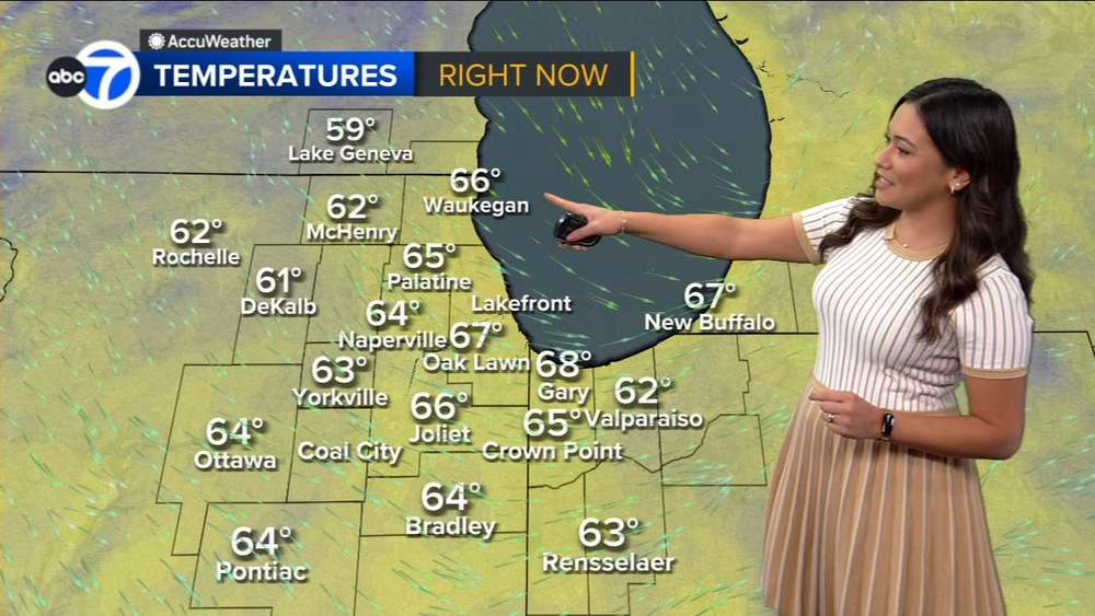 ABC7 AccuWeather Forecast