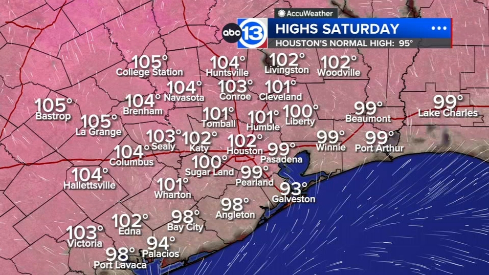 Small chance for big storms Saturday as triple-digit heat continues