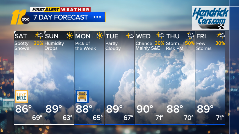 First Alert Morning Forecast: Aug. 22