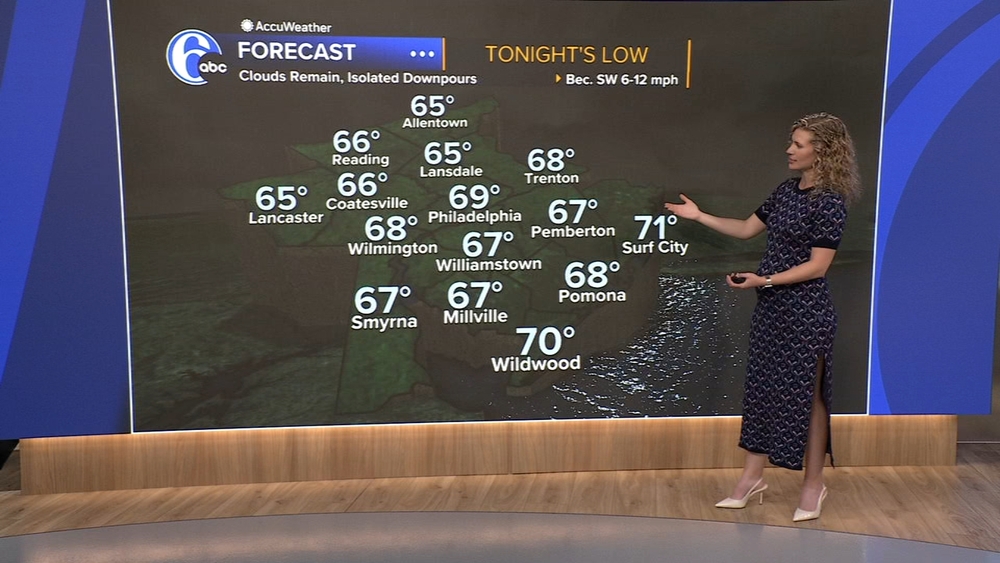AccuWeather: Some rain this weekend for the Philadelphia region