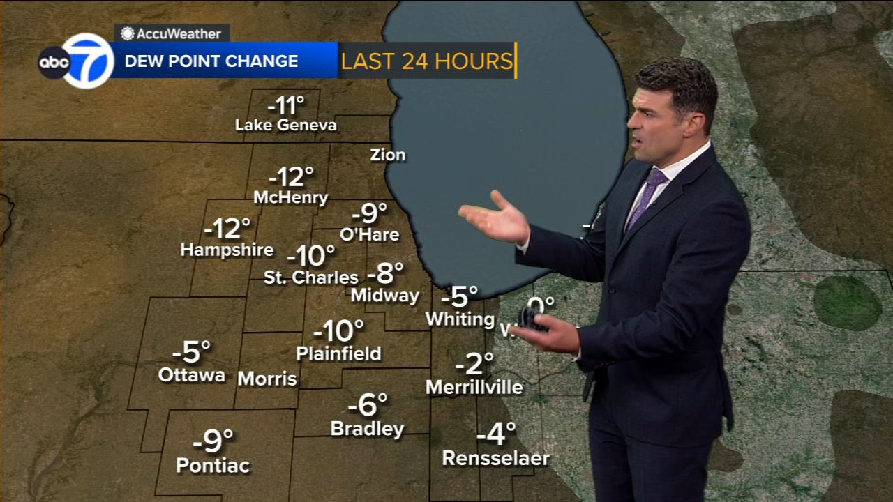 ABC7 AccuWeather Forecast