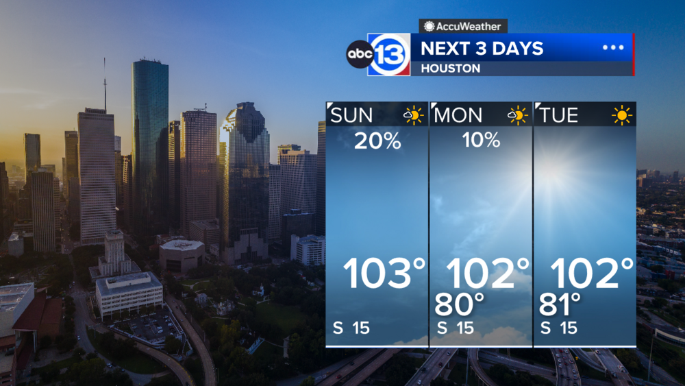 Sunday will be another scorcher with a stray shower or storm possible