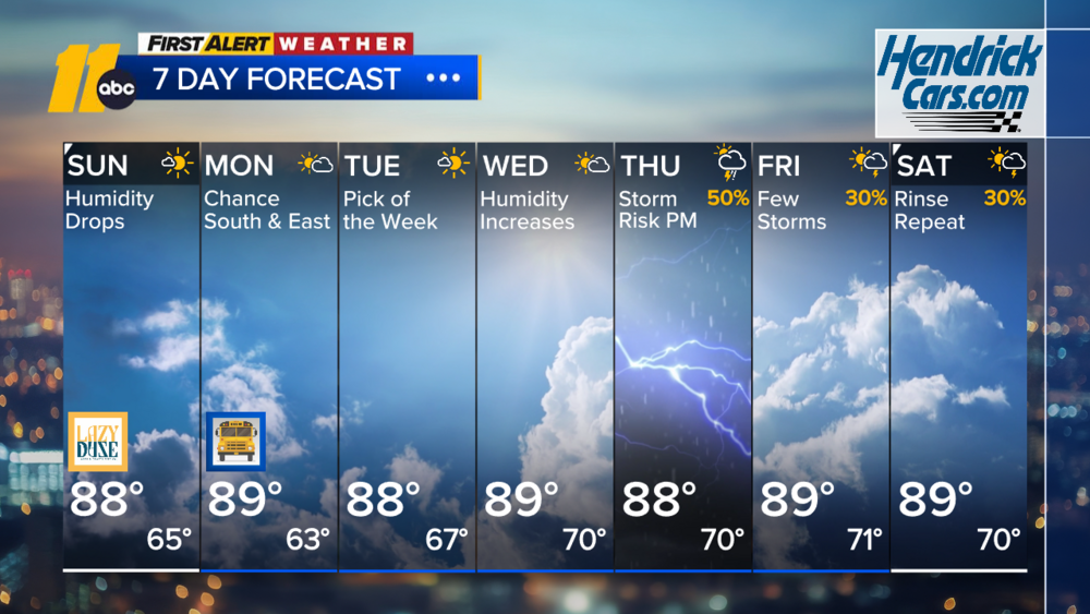 First Alert Evening Forecast: Aug. 23
