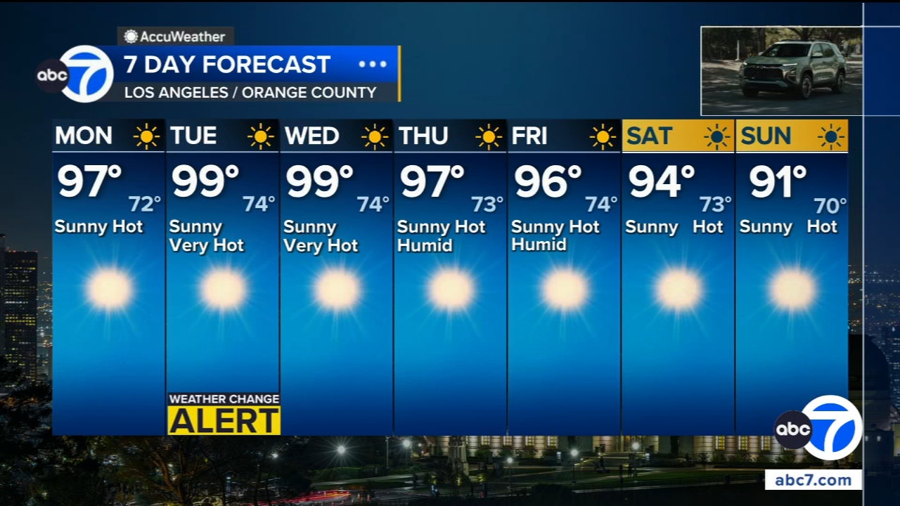 Scorching temperatures across SoCal prompt extreme heat watch