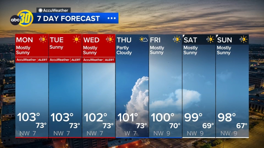 AccuWeather Forecast