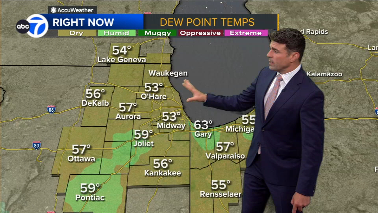 ABC7 AccuWeather Forecast