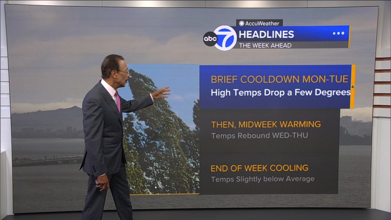 AccuWeather Forecast: Brief cooldown starts tomorrow