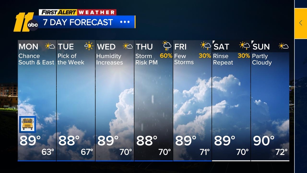 First Alert Forecast