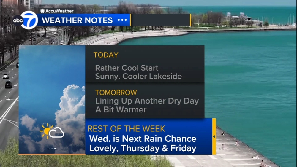 ABC7 AccuWeather Forecast
