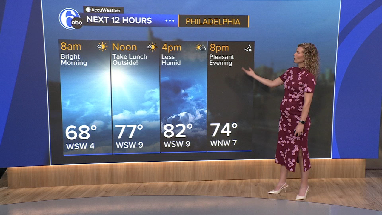 AccuWeather: Nice and comfortable start to the week for the Philadelphia region