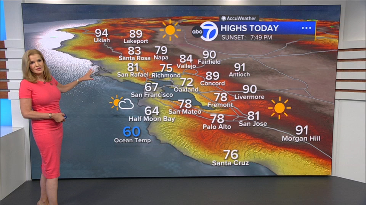 AccuWeather Forecast: Cooler and breezy, morning clouds turn to sun