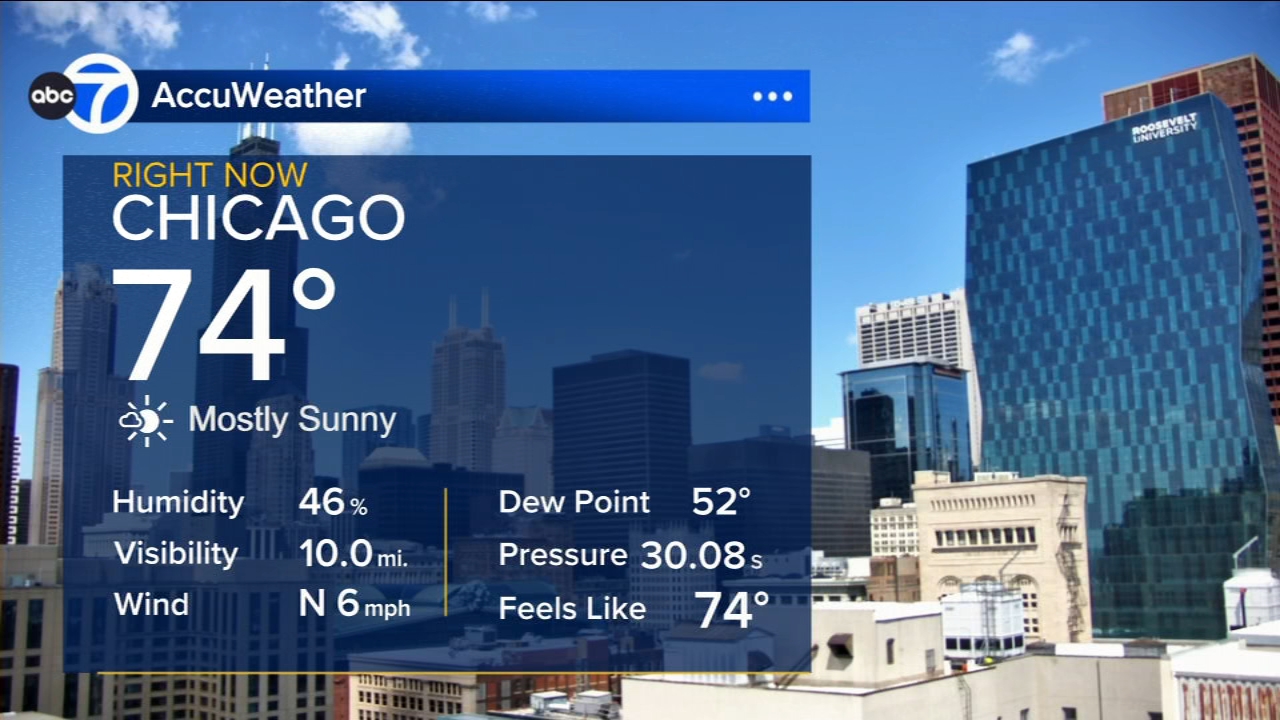 ABC7 AccuWeather Forecast