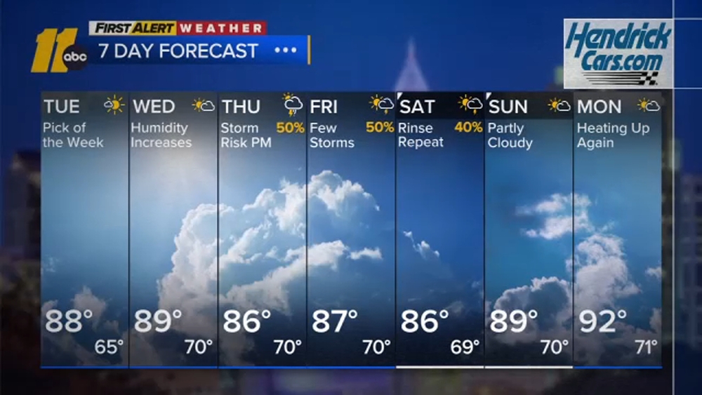 First Alert Evening Forecast: Aug. 24