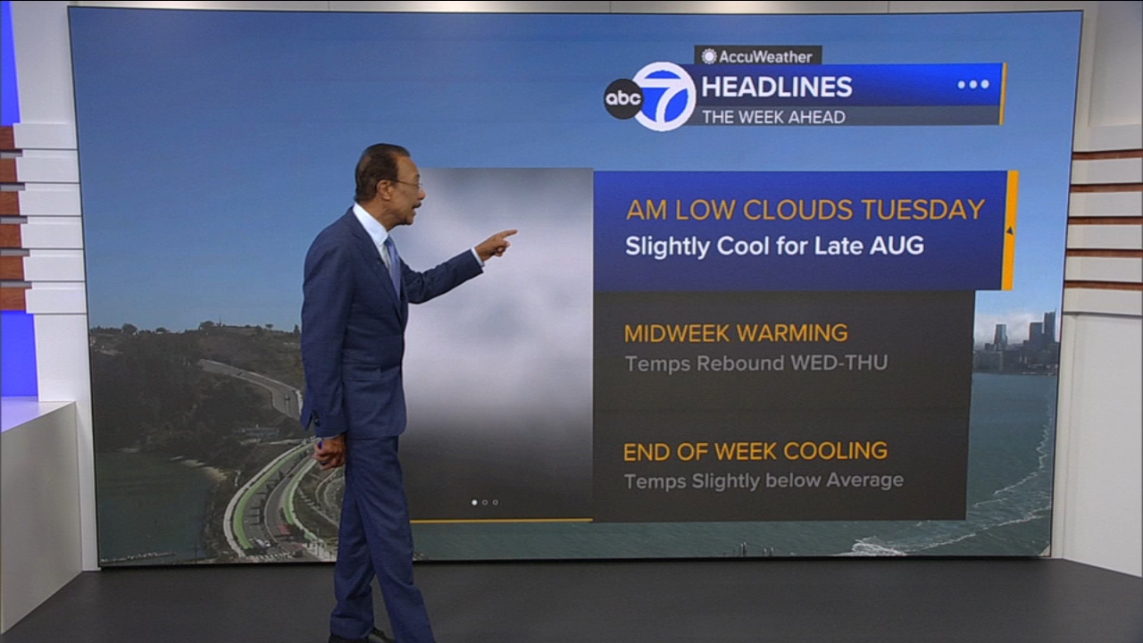 AccuWeather Forecast: Patchy drizzle near coast overnight