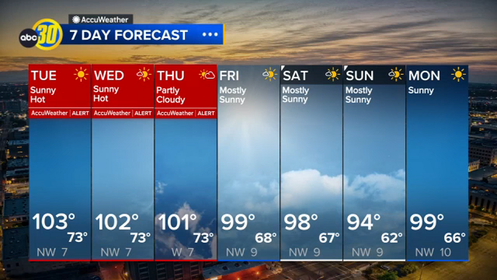 AccuWeather Forecast