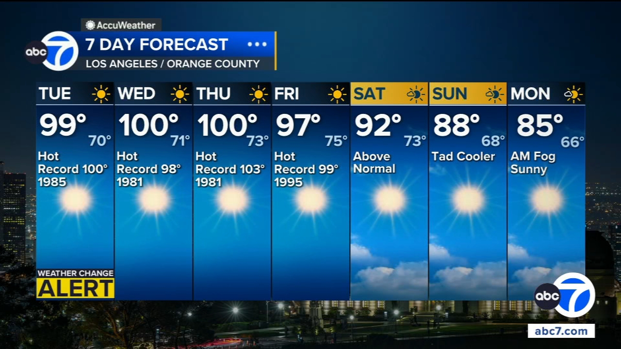 Scorching temperatures across SoCal prompt extreme heat warning