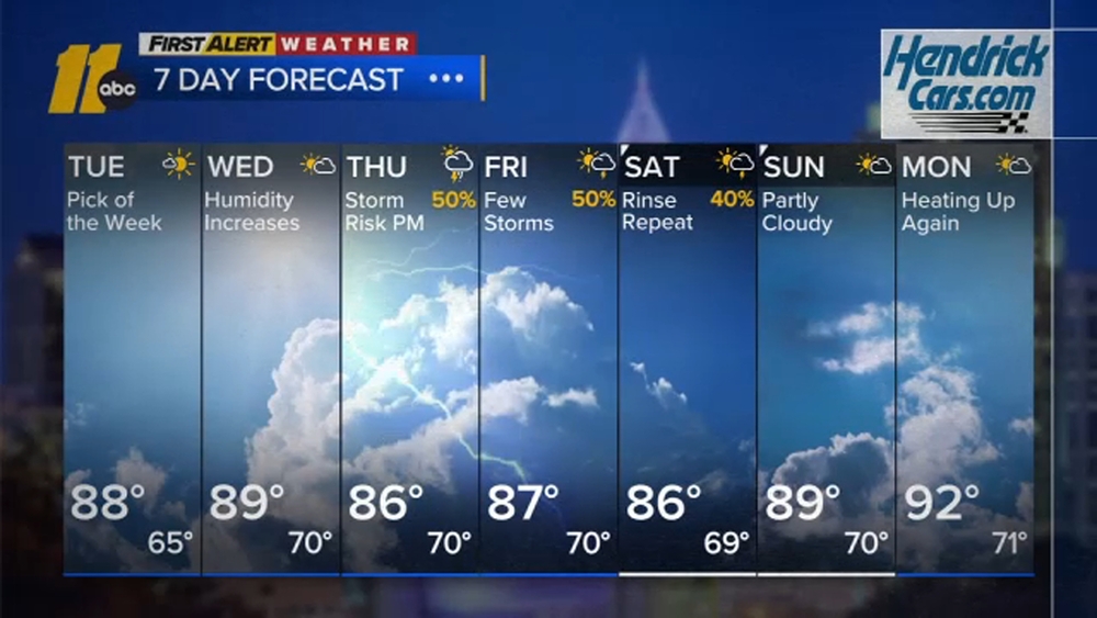 First Alert Weather Overnight Forecast