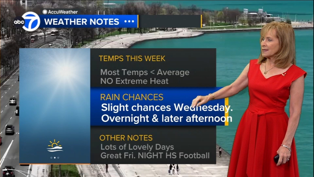 ABC7 AccuWeather Forecast
