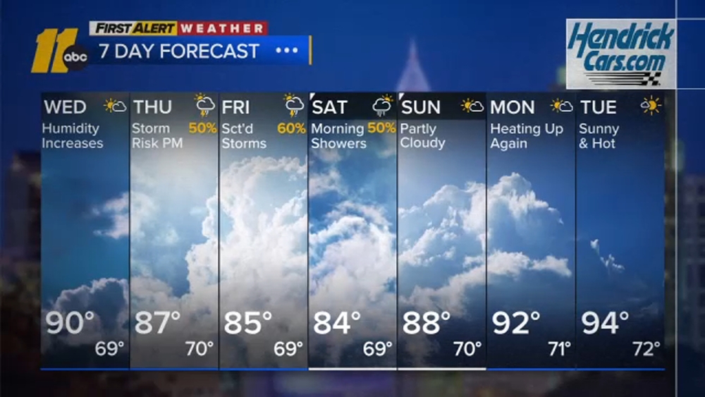 First Alert Weather Evening Forecast