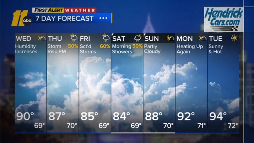First Alert Weather Overnight Forecast