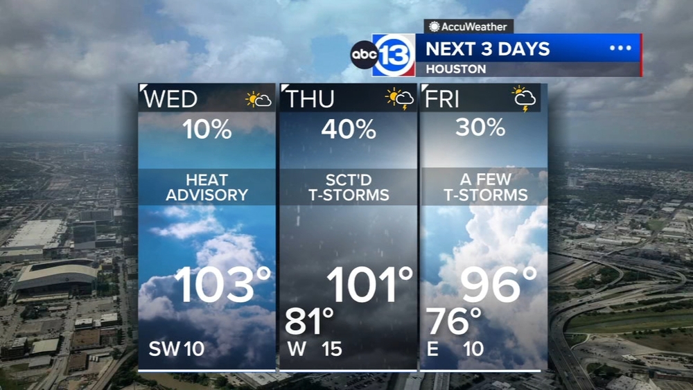 Wednesday could be one of the hottest days of the year