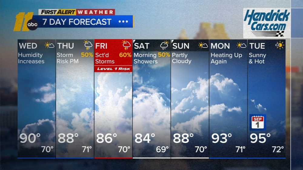 First Alert Morning Forecast: Aug. 26