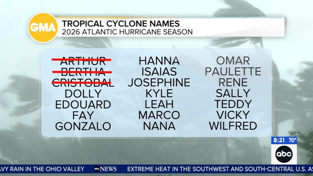 The next Atlantic storm will be named Dolly, but it's not connected to Parton's death