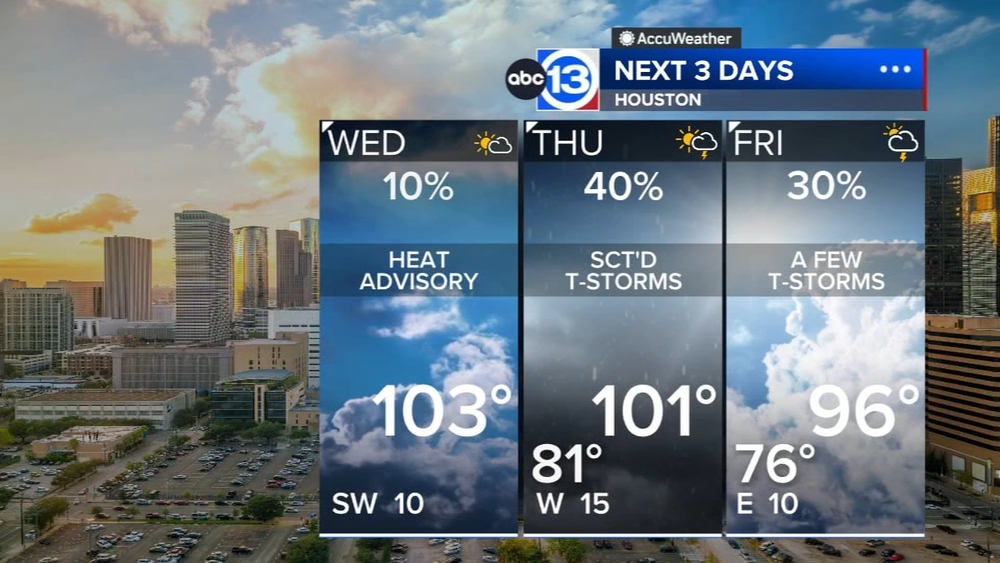 Heat continues Wednesday, but some relief comes in Thursday
