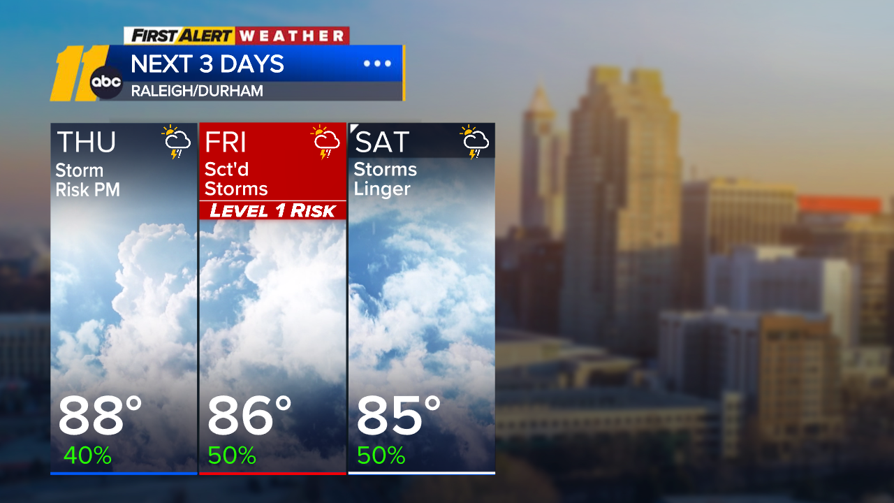 First Alert Forecast