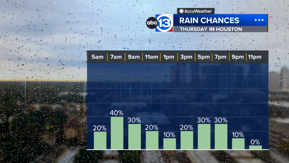 Much-needed rain showers possible for Thursday morning commute