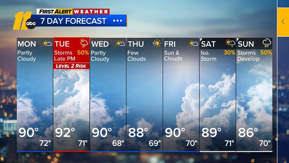 First Alert Overnight Forecast
